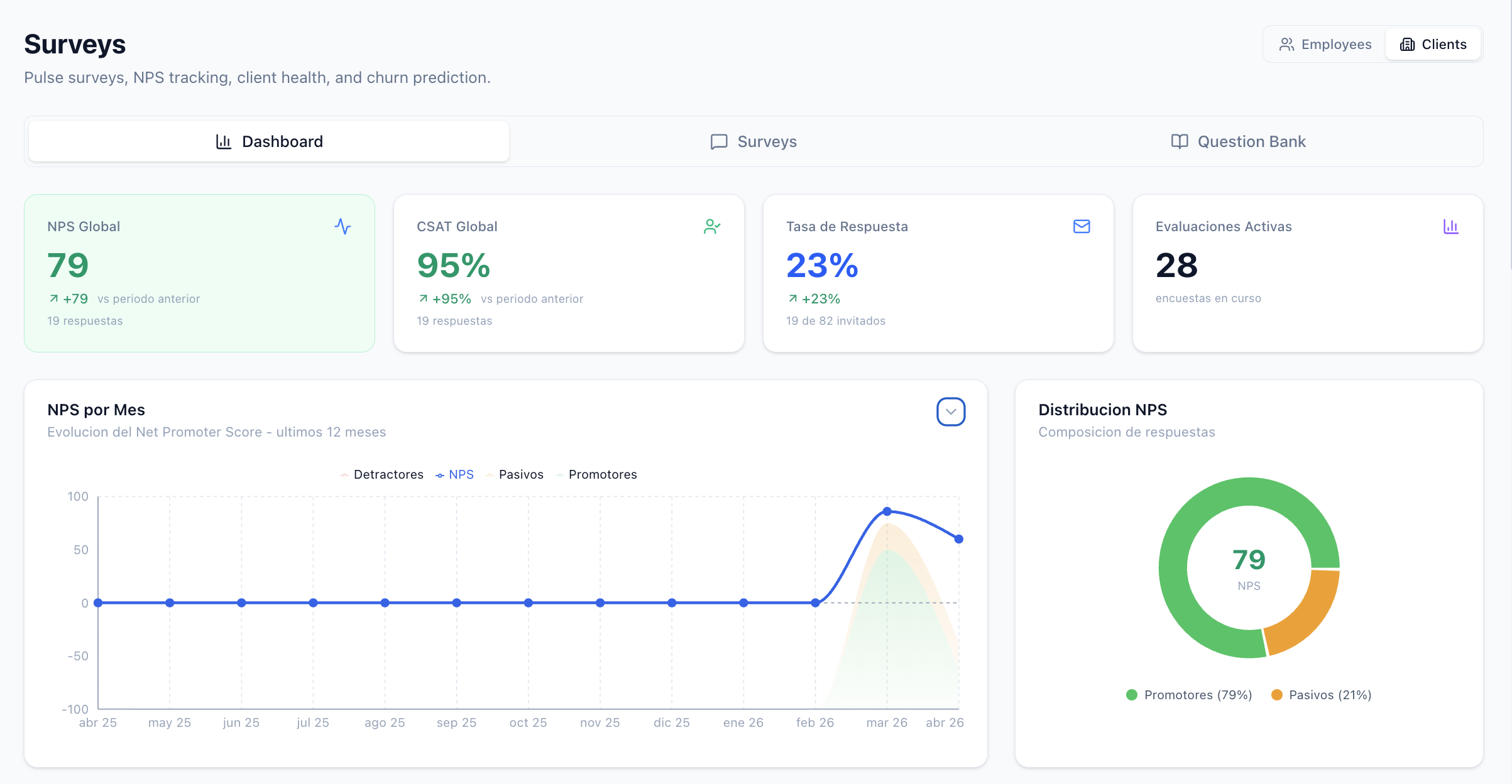 ARGGOS Dashboard with real-time KPIs including MRR, ARR, churn rate