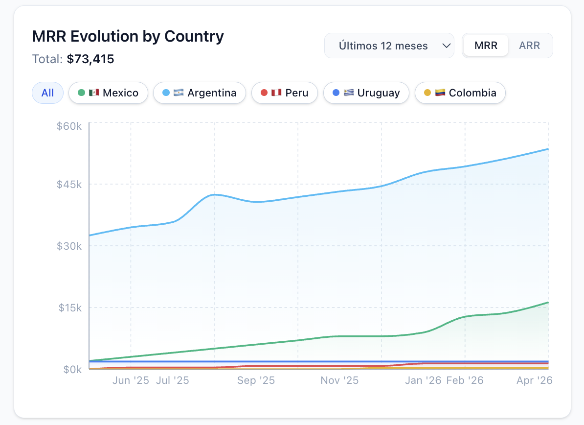 ARGGOS AI-powered investor report generation interface